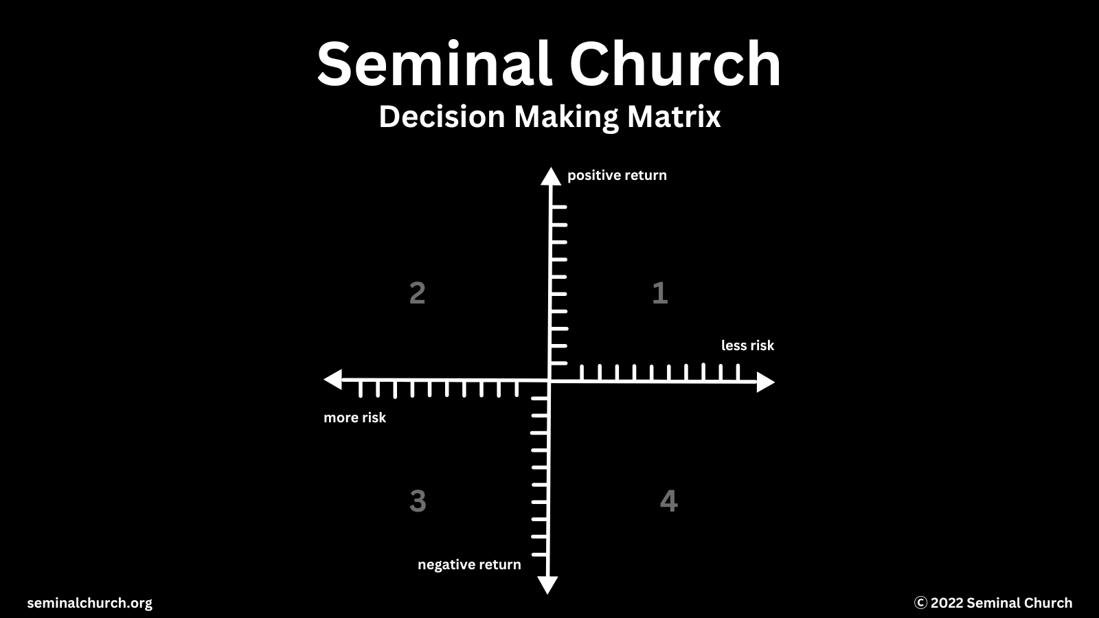 The Seminal Church Decision Making Matrix